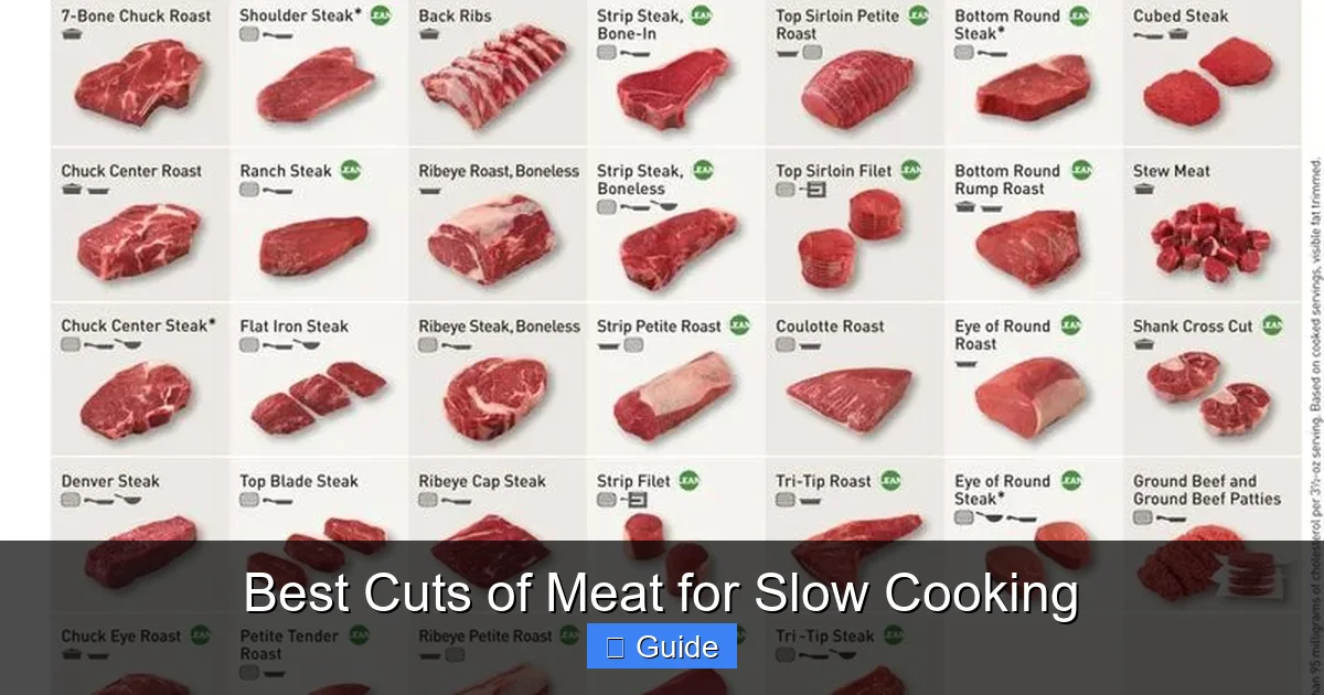 Best Cuts of Meat for Slow Cooking