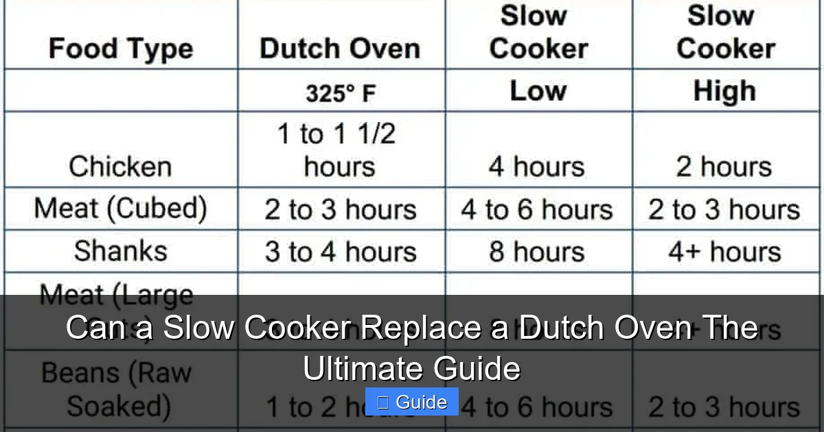 Can a Slow Cooker Replace a Dutch Oven The Ultimate Guide